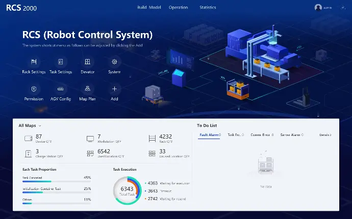 The RCS Robot Control System iis responsible for task scheduling, robot dispatching, operation and maintenance management.