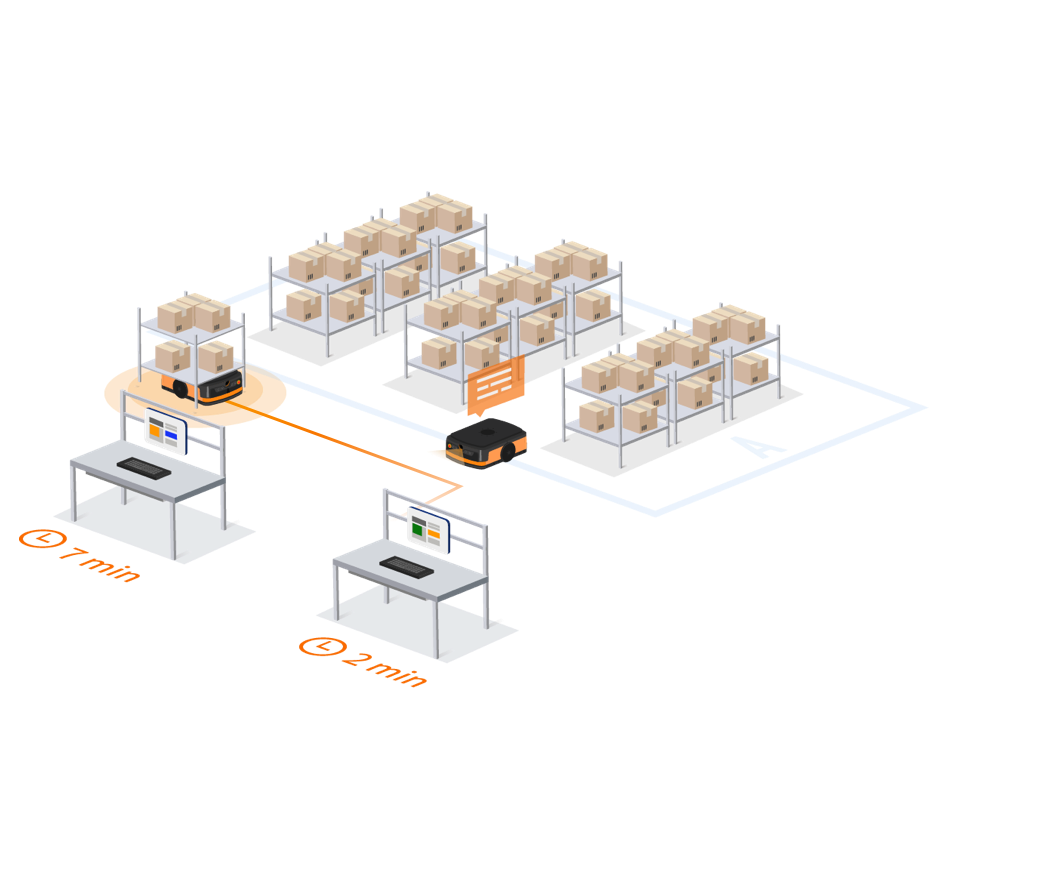 Analyze and predict the time of task generation, and improve the logistics efficiency.