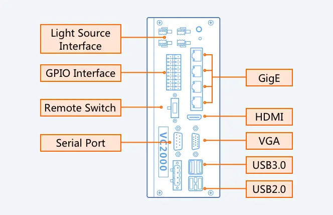 VC2000 series vision controller Interface