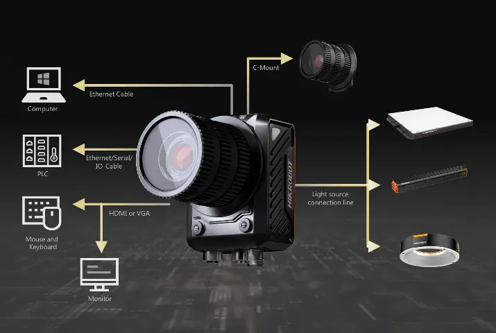 SC6000 Smart Camera dynamic interface and accessories