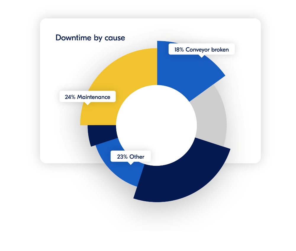 Ixon Cloud software model viser årsager til nedetid