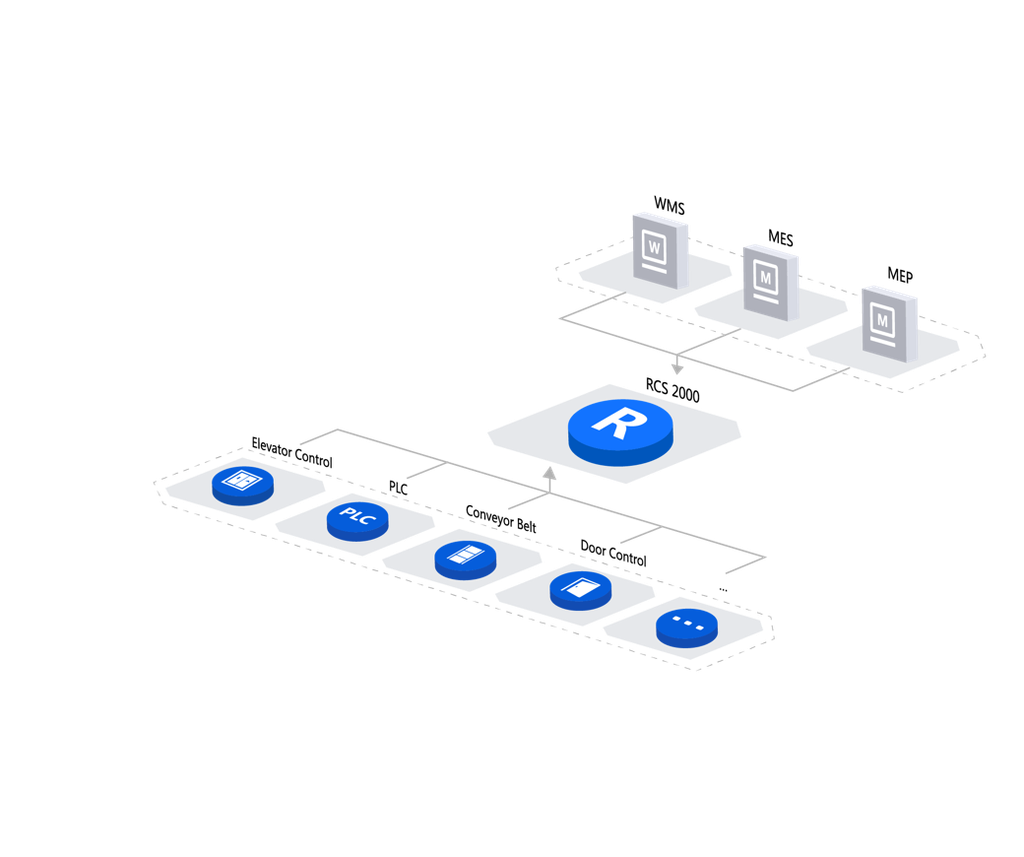 Hikrobot RCS – HIKROBOT - AMR | ZTEC