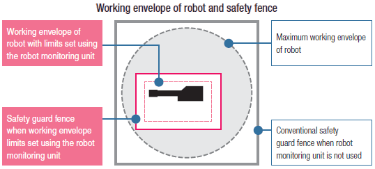 LPA180-FD20 med RMU - ProfiNet eller EtherNet/IP