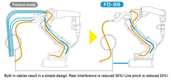 RMFD19-B6-SET